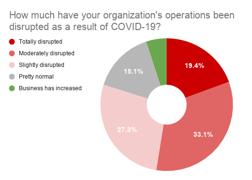 coronavirus business disruption