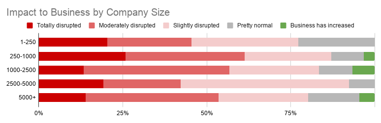 coronavirus business disruption