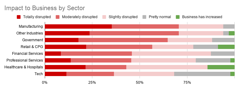 coronavirus business disruption