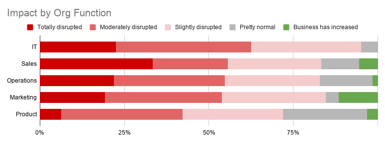 coronavirus business disruption