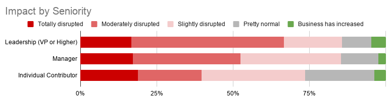 coronavirus business disruption