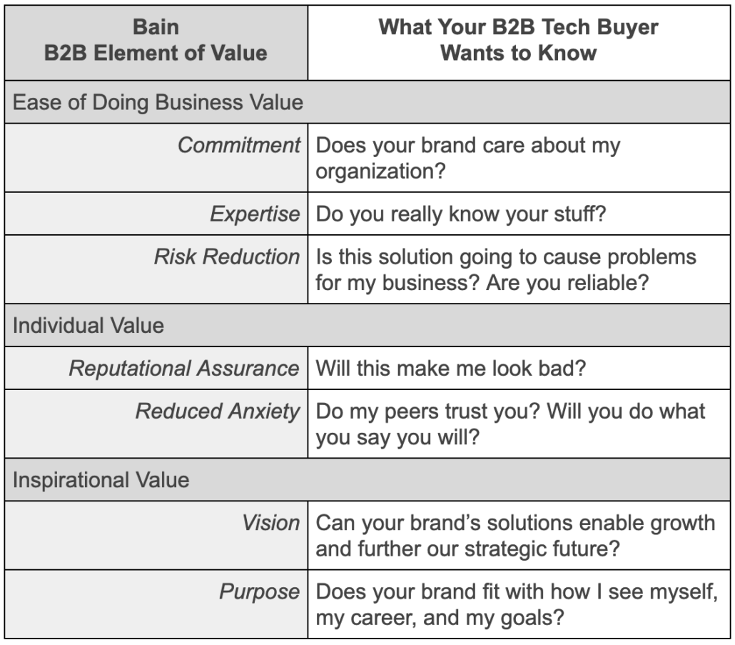 B2B Brand Story