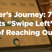 B2B Buyer's Journey
