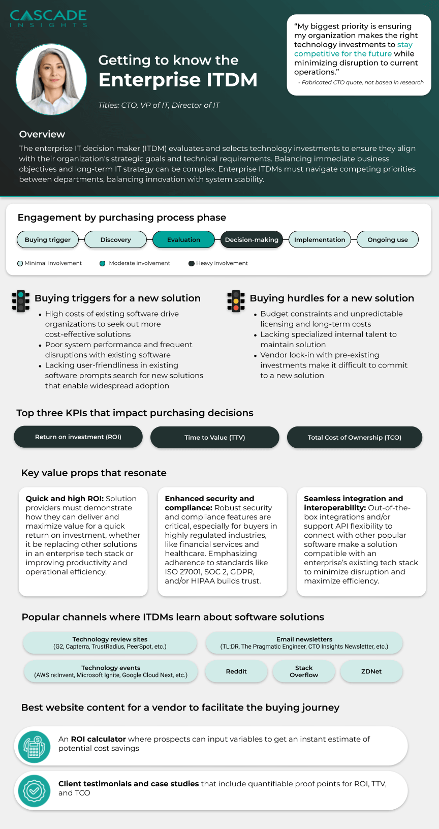 B2B buyer persona infographic