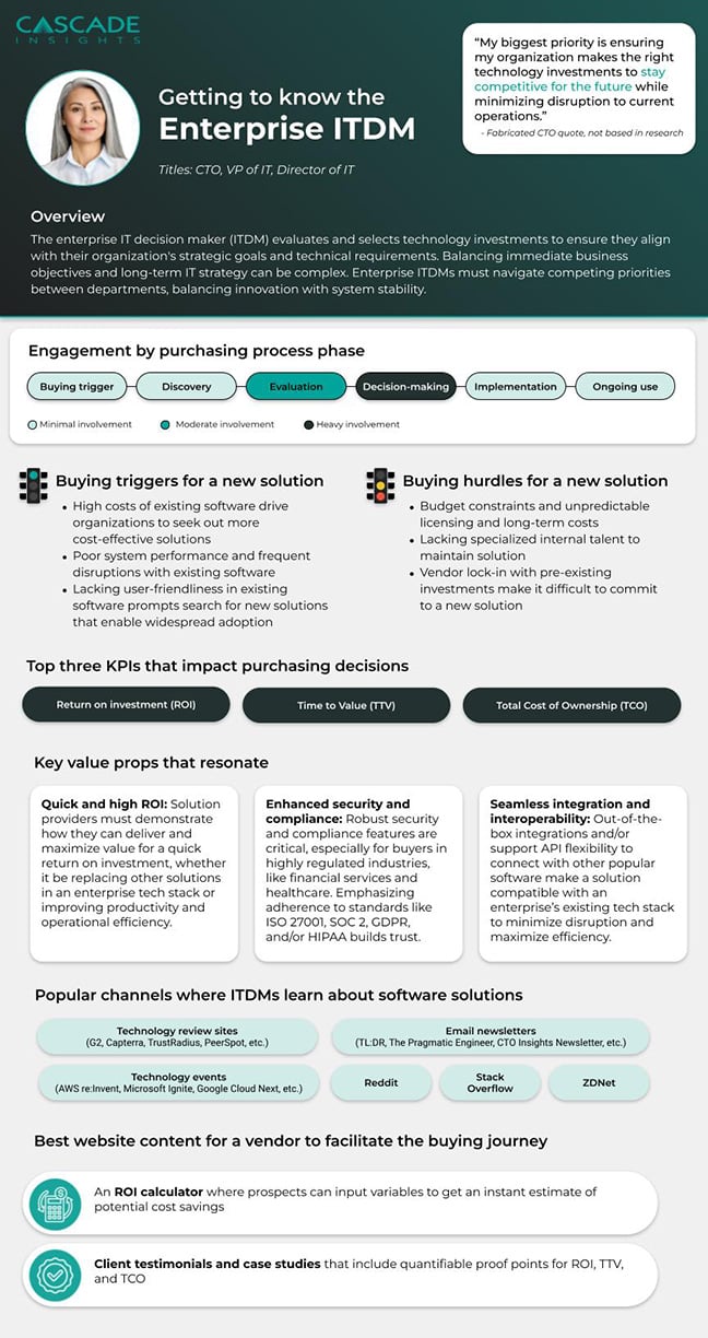 B2B buyer persona infographic B2B buyer persona infographic