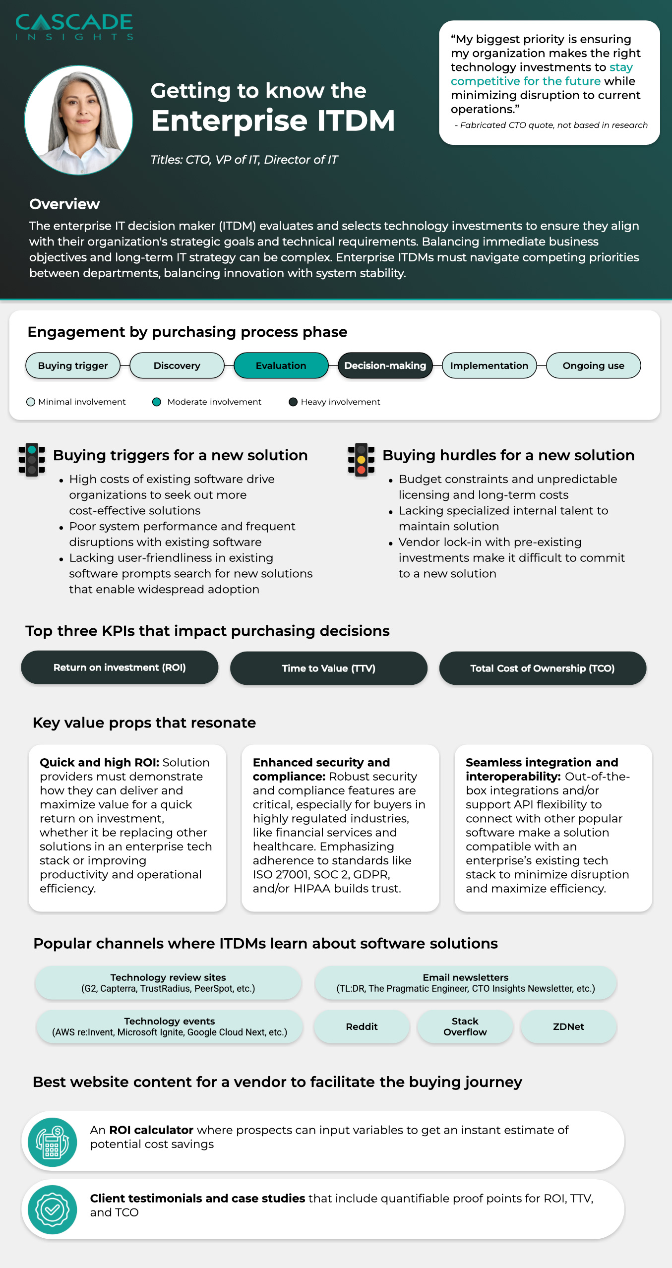 B2B buyer persona infographic B2B buyer persona infographic