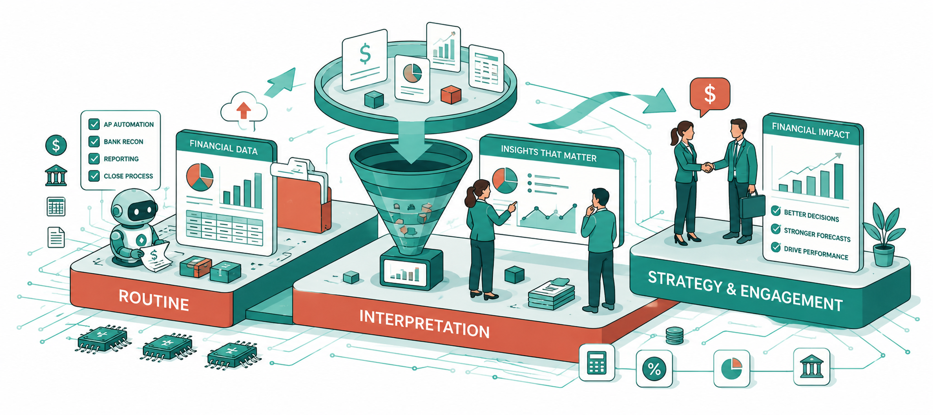 AI for Finance Teams: The RISE Framework